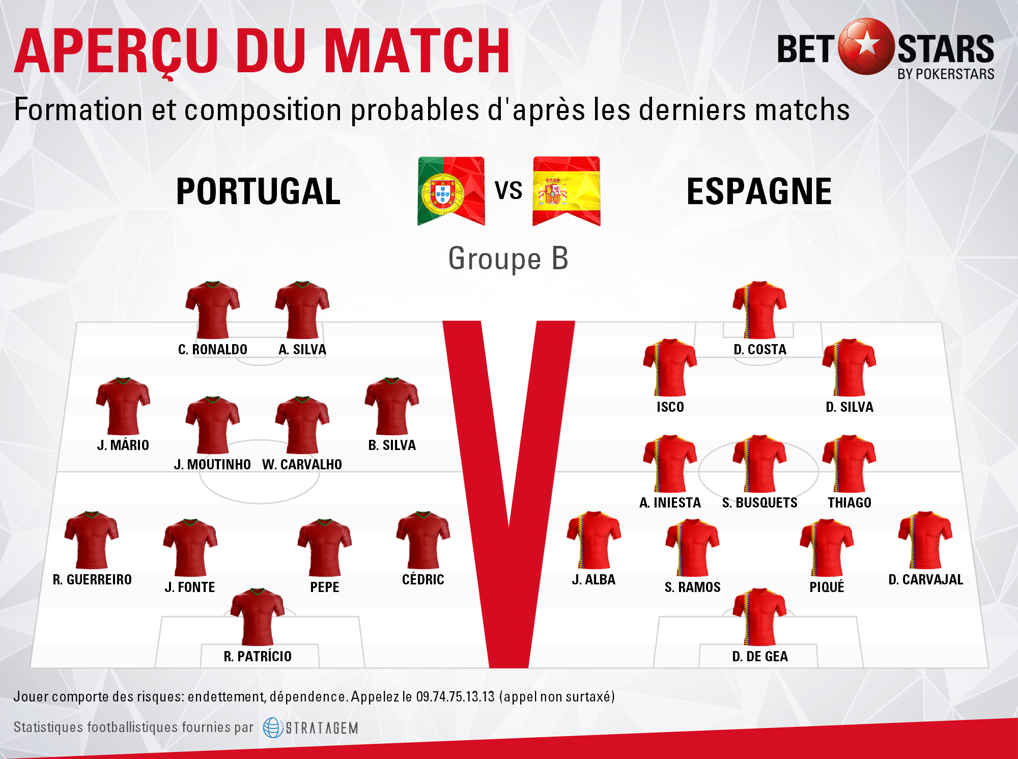 Portugal v Spain - FormationsFR